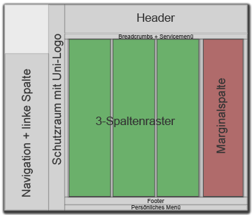 rastervariante 3+1